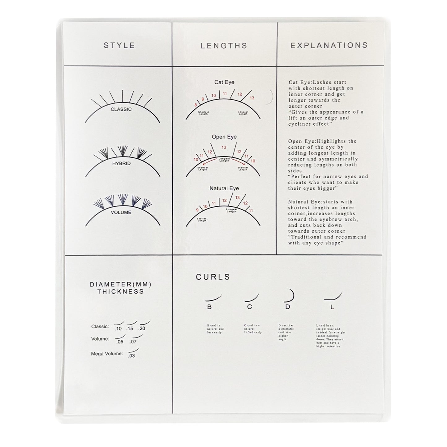Lash Mapping Dimension Chart-Double Sided And Sponges