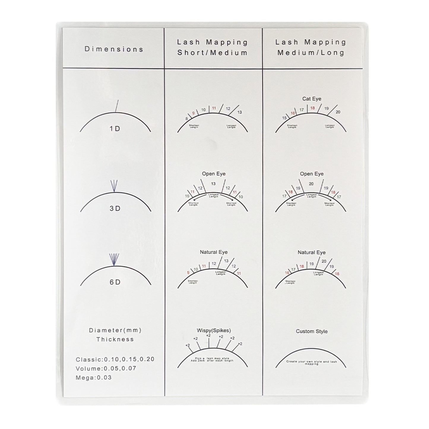 Lash Mapping Dimension Chart-Double Sided And Sponges