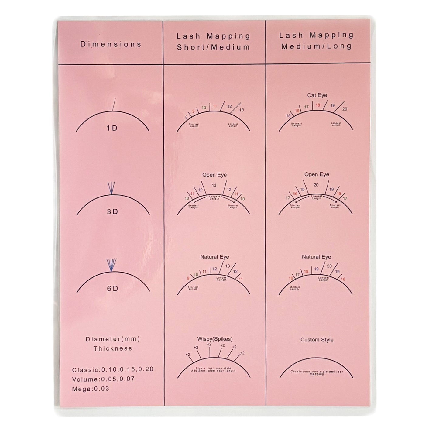 Lash Mapping Dimension Chart-Double Sided And Sponges